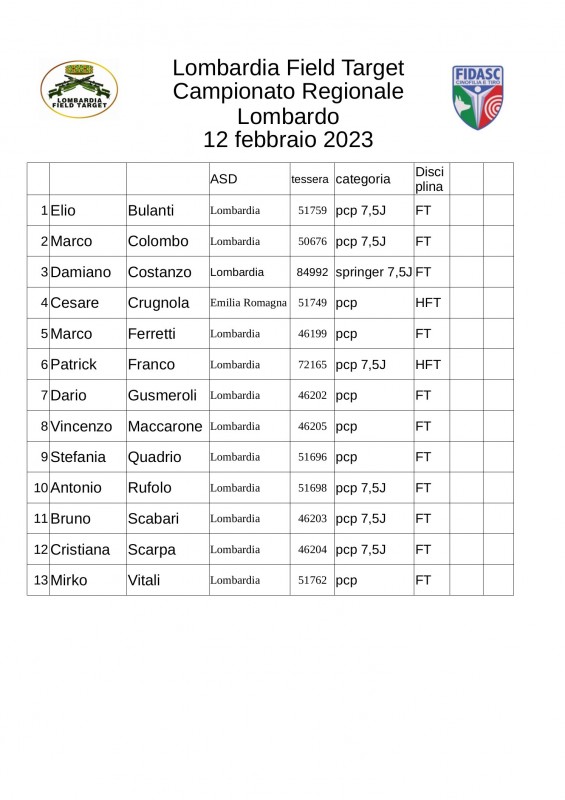 Iscritti_Campionato_regionale_Lombardo_12-02-23.jpg