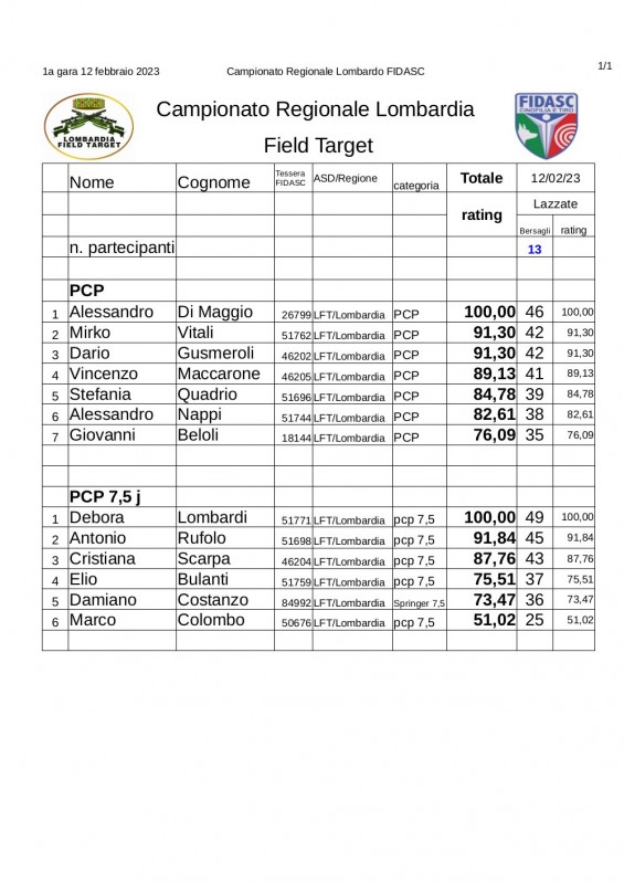 Regionale_LFT_FIDASC_2023_Field_Target_1a_gara.jpg