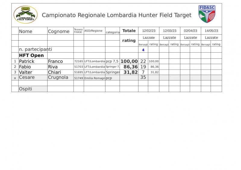 Regionale_LFT_Fidasc_2023_classifica_Hunter_Field_Target.jpg