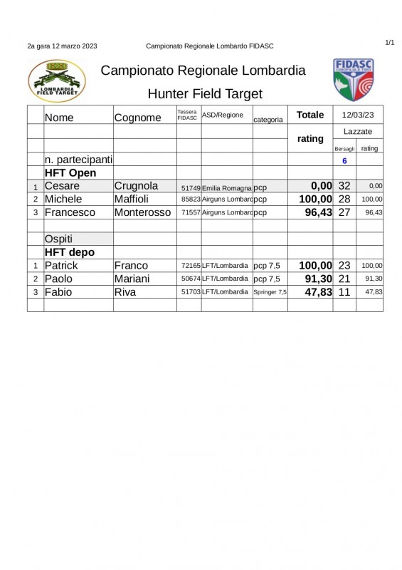 Regionale_LFT_FIDASC_2023_Hunter_Field_Taret_2_gara.jpg