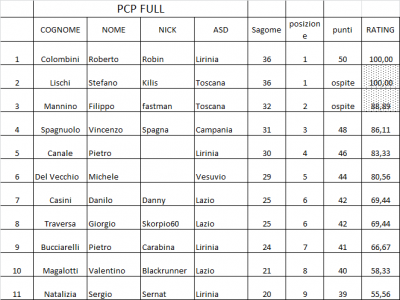 PCP FULL.png