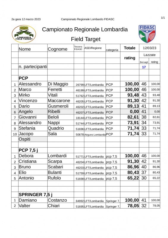 Regionale_LFT_FIDASC_2023_Field_Target_2a_gara.jpg