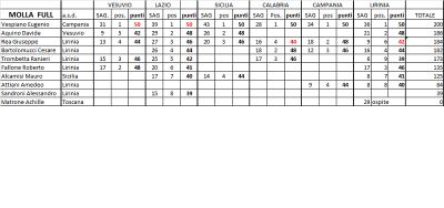 mollafullgirone.png