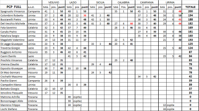 PCP FULLgirone.png