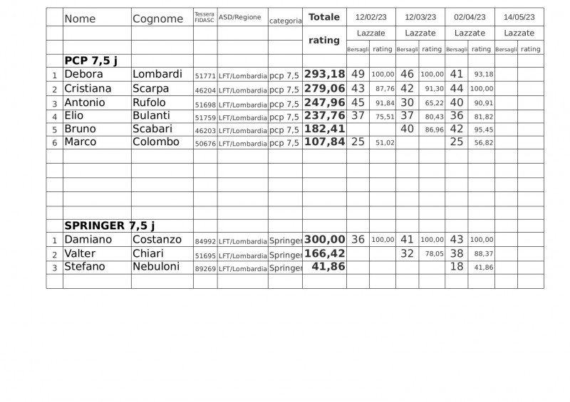 Regionale_LFT_Fidasc_2023_classifica_Field_Target_depo.jpg