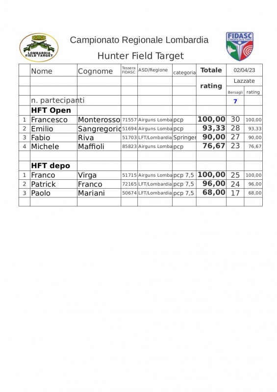 Regionale_LFT_FIDASC_2023_Hunter_Field_Taret_3_gara.jpg