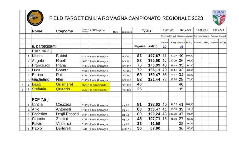 Classifica Regionale ER 2023.jpg