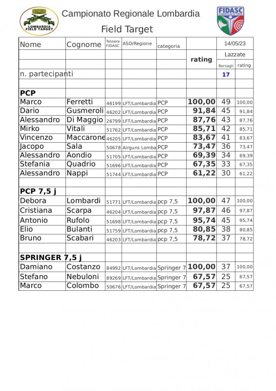 Regionale_LFT_FIDASC_2023_Field_Target_4a_gara.jpg
