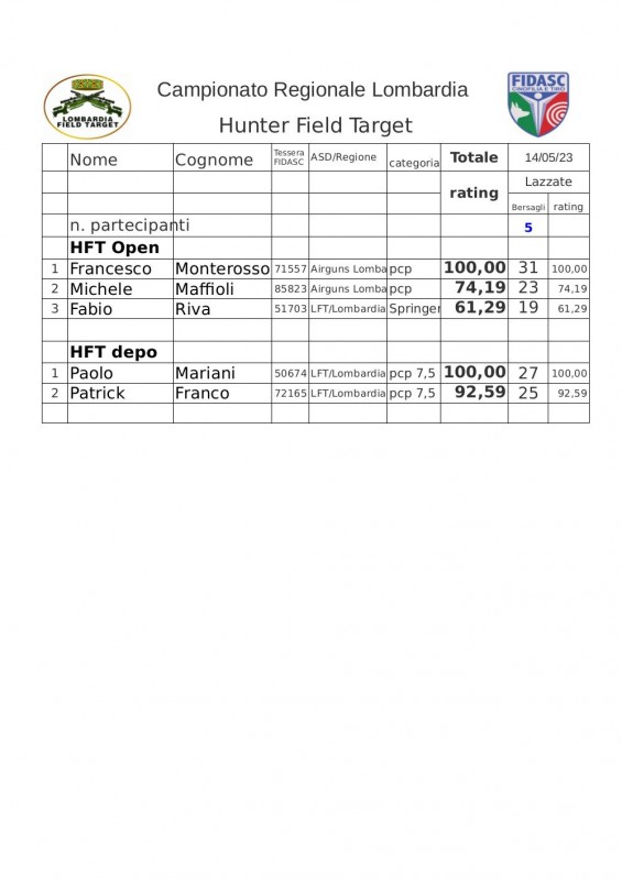 Regionale_LFT_FIDASC_2023_Hunter_Field_Taret_4a_gara.jpg