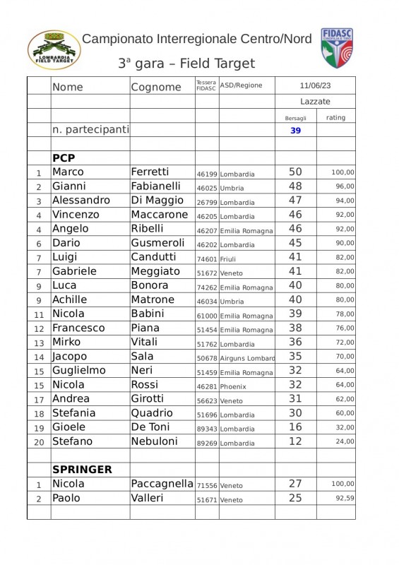 Interregionale_Centro-Nord_Fidasc_2023_classifica_Field_Target_3a_gara_full.jpg