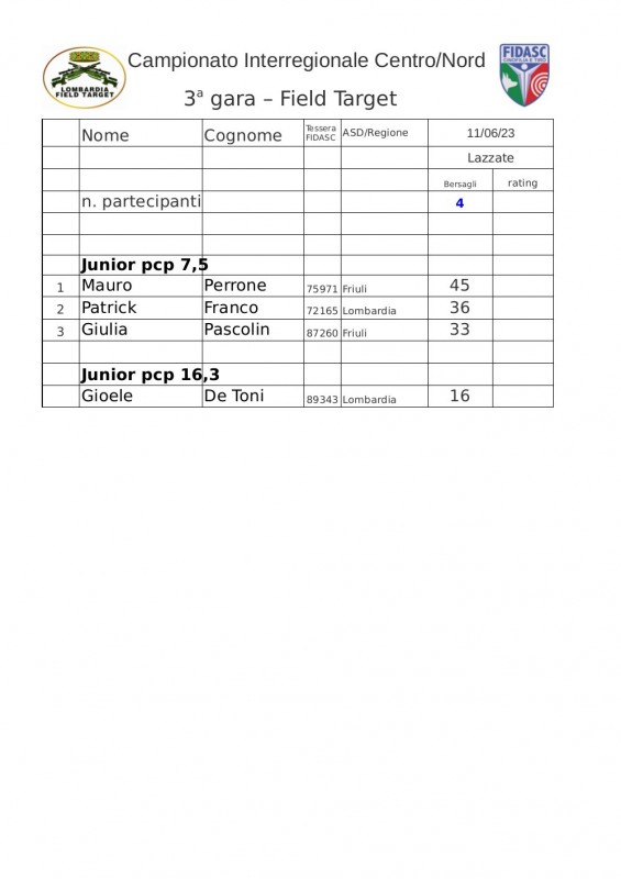 Interregionale_Centro-Nord_Fidasc_2023_classifica_Field_Target_3a_gara-Junior.jpg