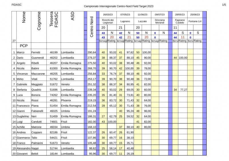 Classifica_interregionale_2023_CN_pcp1.jpg