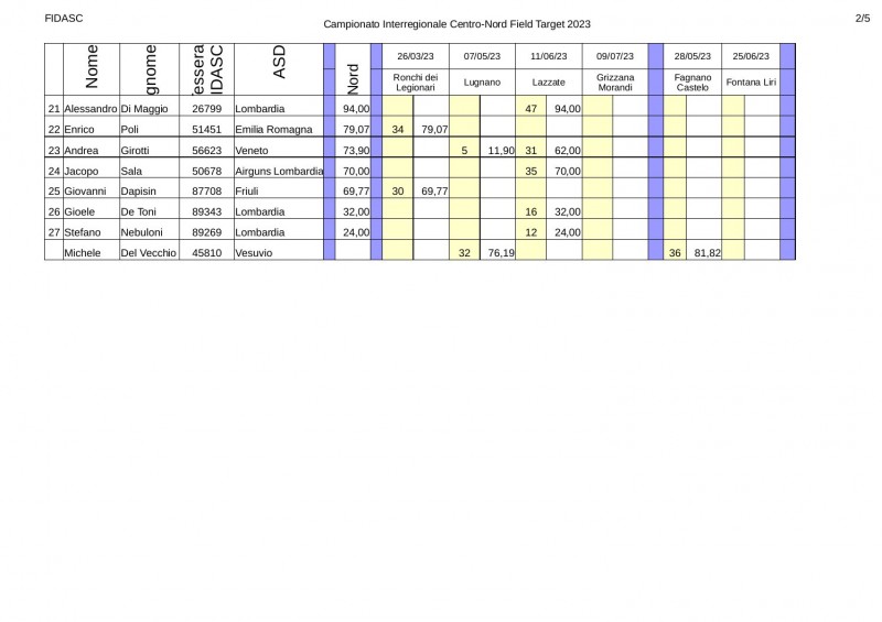 Classifica_interregionale_2023_CN_pcp2.jpg