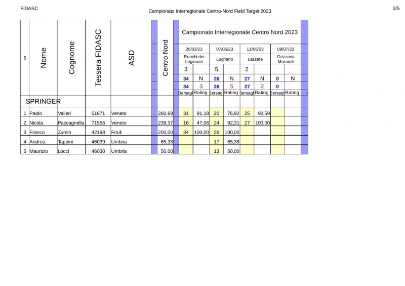 Classifica_interregionale_2023_CN_springer.jpg