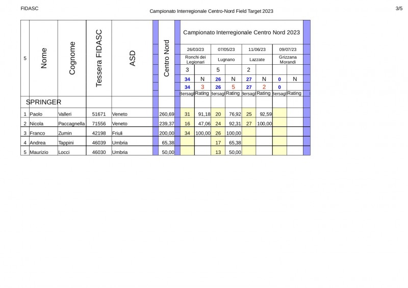 Classifica_interregionale_2023_CN_springer.jpg