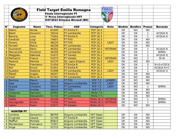 Iscritti Interregionale 9 Luglio_page-0001.jpg