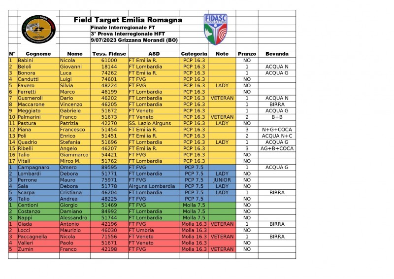 Iscritti Interregionale 9 Luglio_page-0001.jpg