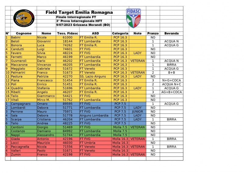 Iscritti Interregionale 9 Luglio_page-0001.jpg