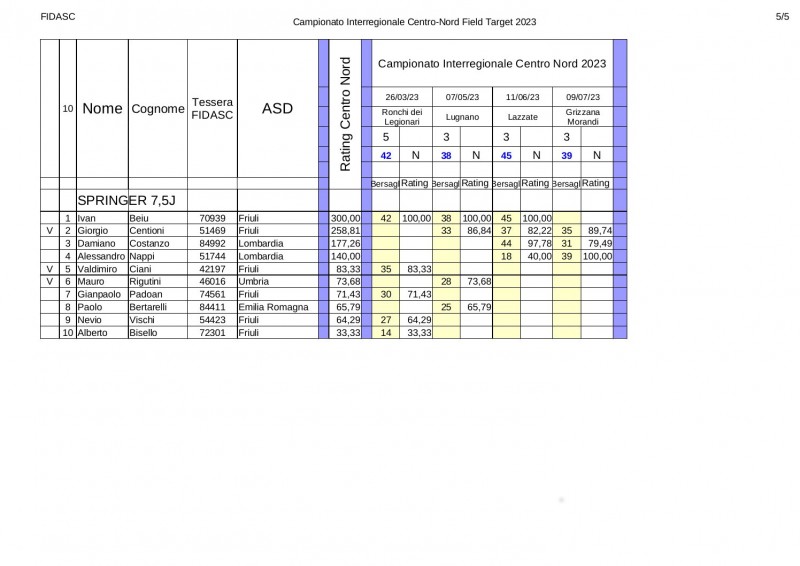 Classifica_interregionale_2023_CN_springer7.jpg