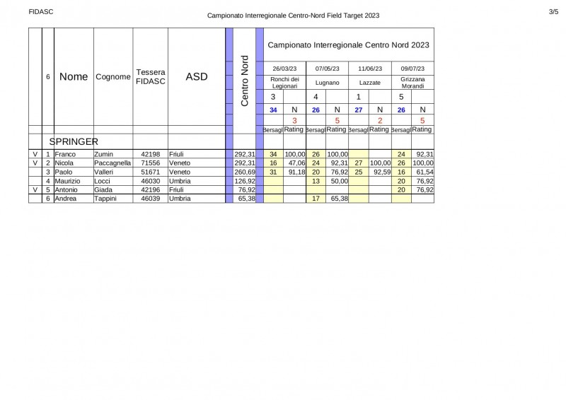 Classifica_interregionale_2023_CN_springer.jpg