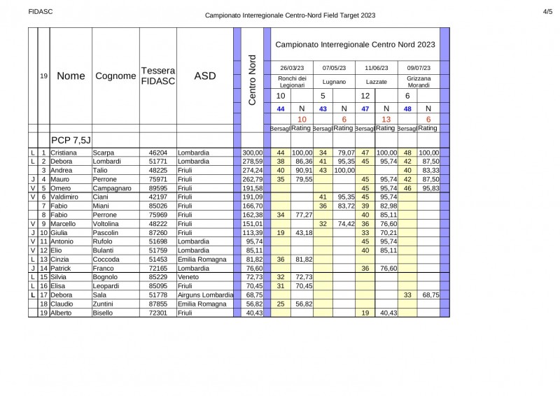 Classifica_interregionale_2023_CN_pcp7.jpg
