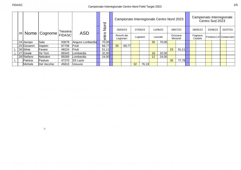 Classifica_interregionale_2023_CN_pcp2.jpg