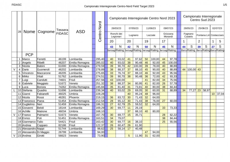 Classifica_interregionale_2023_CN_pcp1.jpg