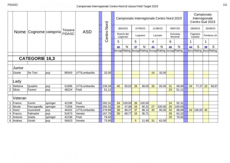 Classifica_interregionale_2023_CN_Classi_full.jpg