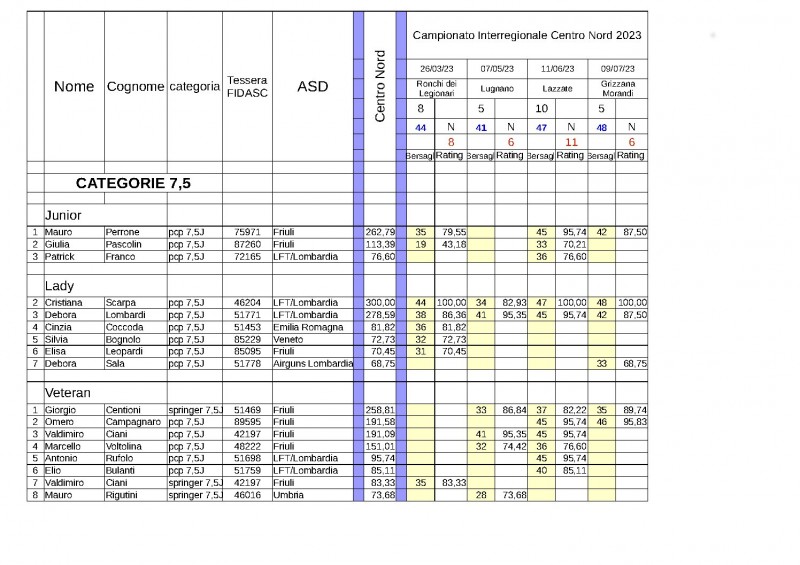 Classifica_interregionale_2023_CN_Classi_depo.jpg