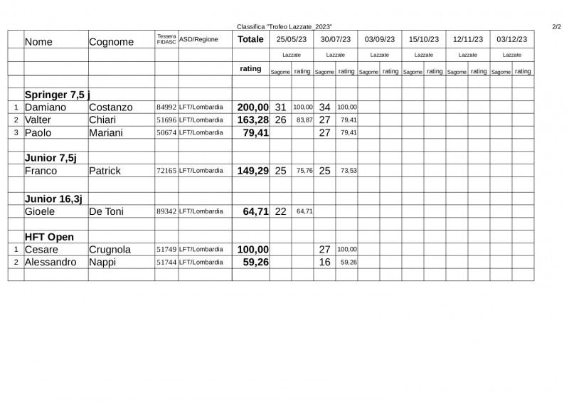 Classifica_Trofeo_Lazzate_2023_2.jpg