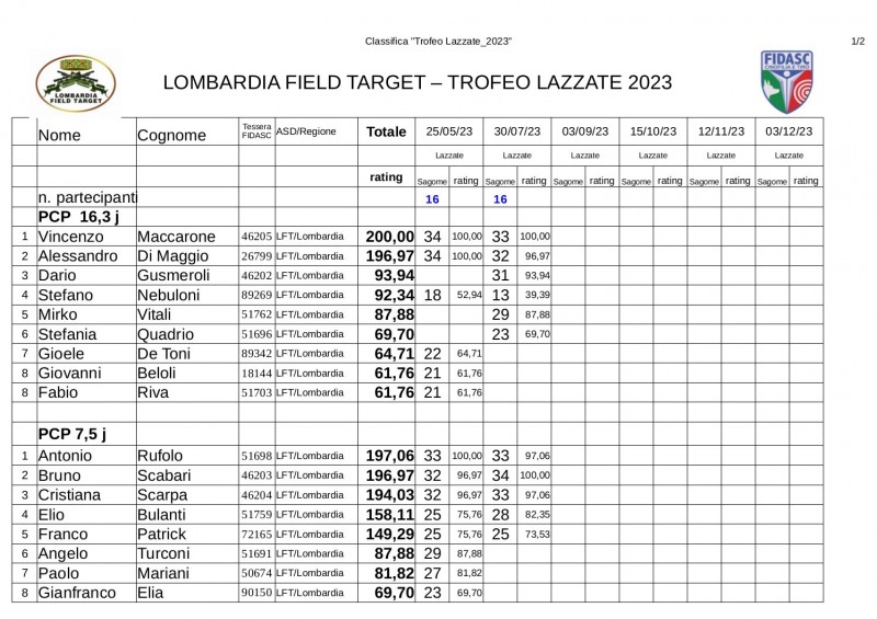 Classifica_Trofeo_Lazzate_2023_1.jpg