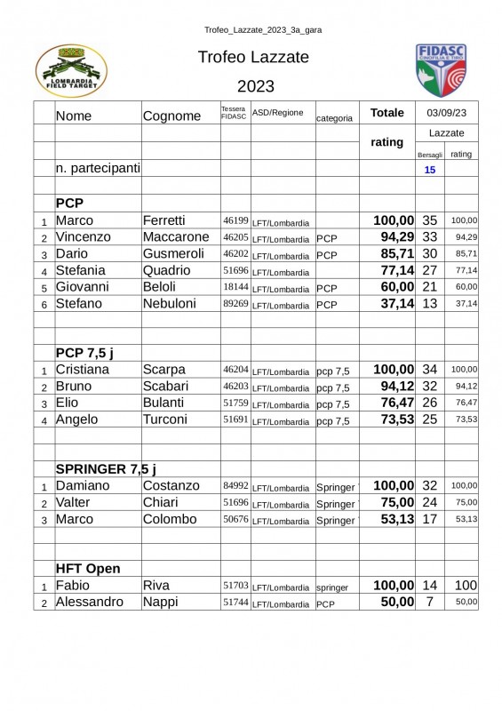 Trofeo_Lazzate_2023_3a_gara.jpg