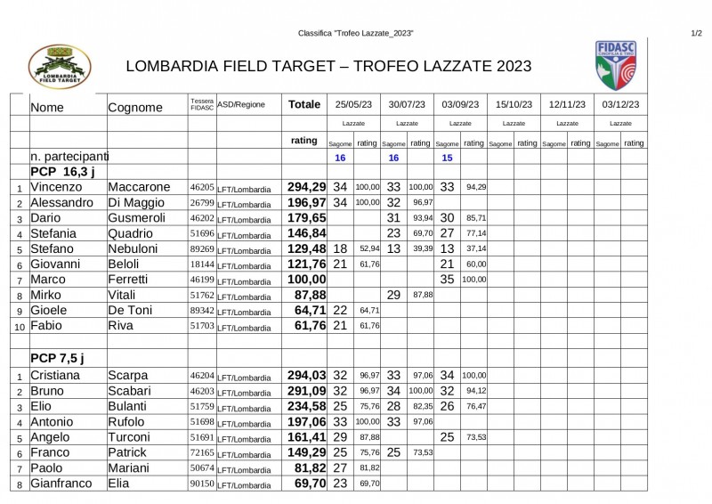 Classifica_Trofeo_Lazzate_2023-3_1.jpg
