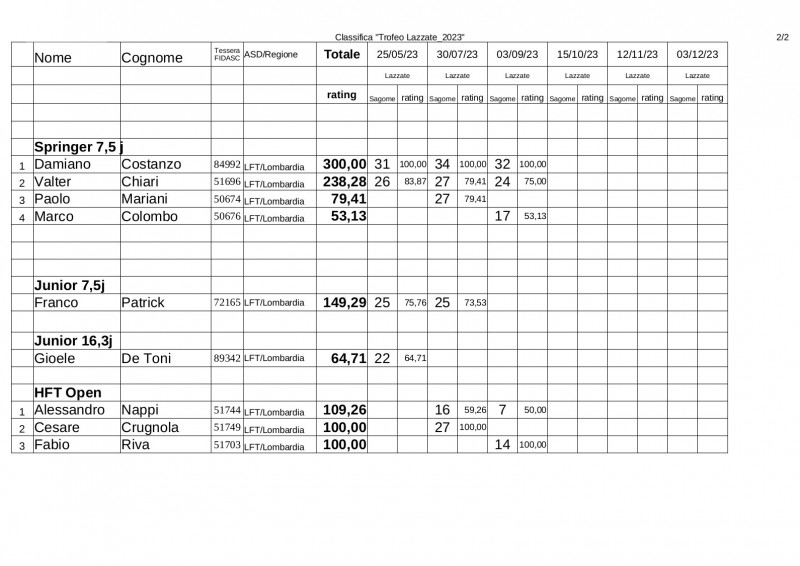 Classifica_Trofeo_Lazzate_2023-3_2.jpg