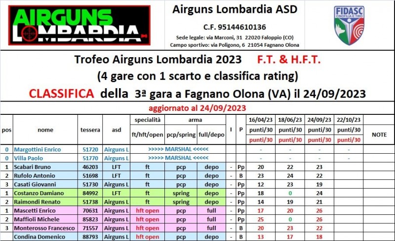 classifica.jpg