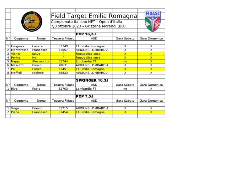 Iscritti italiano e Open HFT 7_8-10 _page-0001.jpg