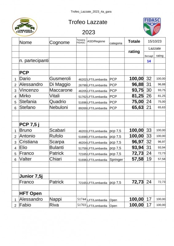 Trofeo_Lazzate_2023_4a_gara.JPG