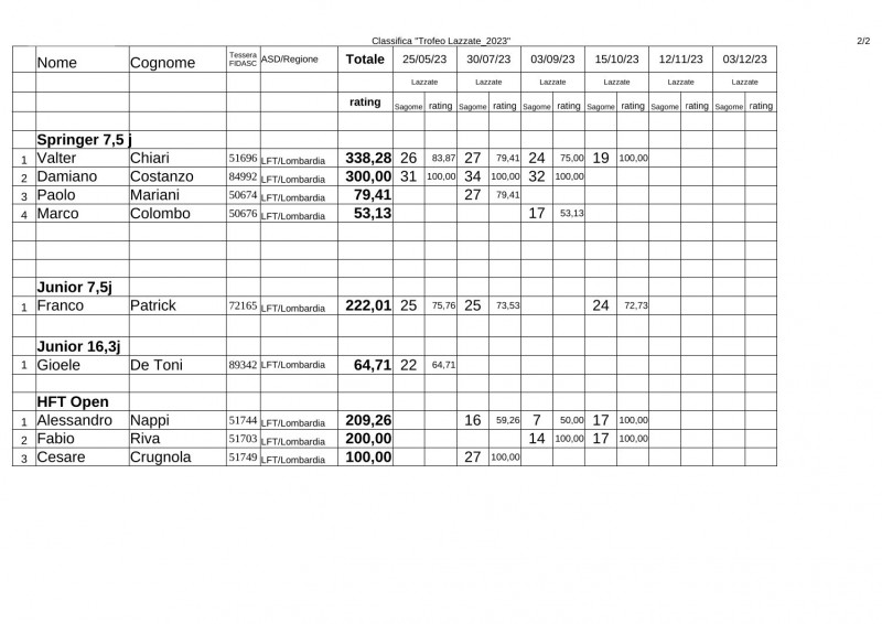 Classifica_Trofeo_Lazzate_2023-4-2.JPG