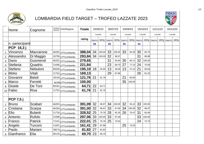 Classifica_Trofeo_Lazzate_2023-4-1.jpg