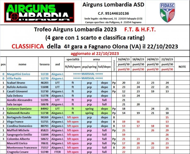 classifica.jpg
