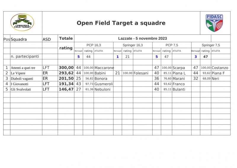 Squadre_Fidasc_2023_classifica_Field_Target.jpg