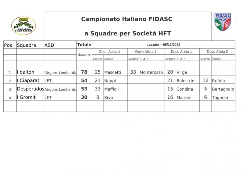 Squadre_Fidasc_2023_classifica_HFT.jpg