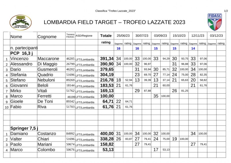 Classifica_Trofeo_Lazzate_2023-5-1.jpg