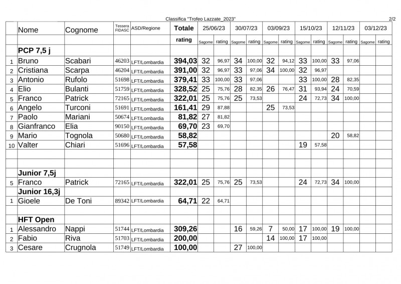 Classifica_Trofeo_Lazzate_2023-5-2.jpg