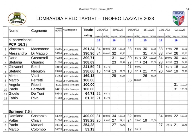 Classifica_Trofeo_Lazzate_2023-6-1.jpg