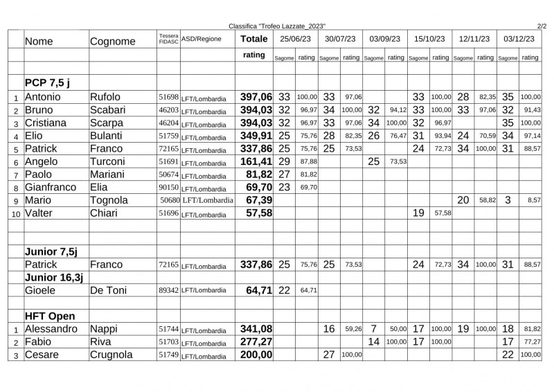 Classifica_Trofeo_Lazzate_2023-6-2.jpg