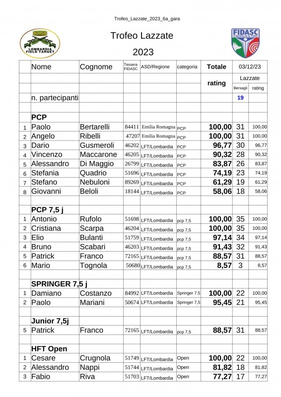 Trofeo_Lazzate_2023_6a_gara.jpg