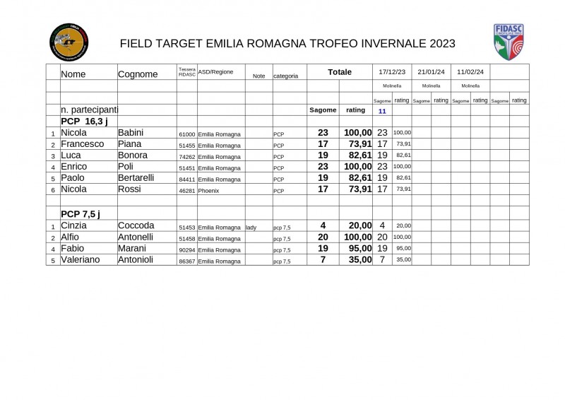 Classifica Trofeo invernale 2023 dopo gara 1_page-0001.jpg