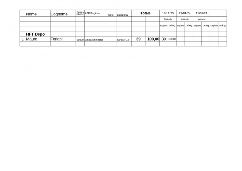 Classifica Trofeo invernale 2023 dopo gara 1_page-0002.jpg