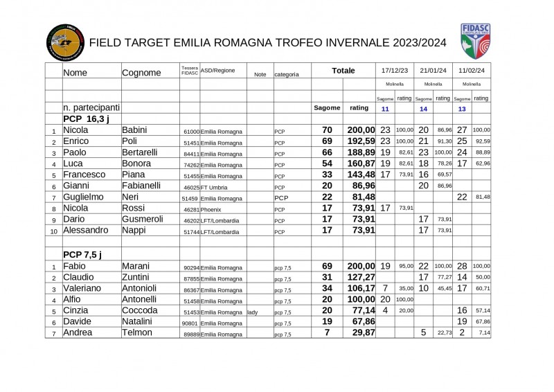 Classifica Trofeo invernale 2023-24 1.jpg